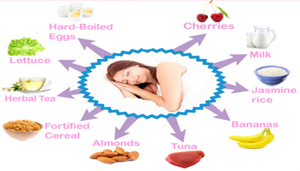 What Foods Help You Sleep Naturally What Foods Help You Sleep Naturally